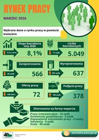 Obrazek dla: Statystyki za marzec 2026 roku